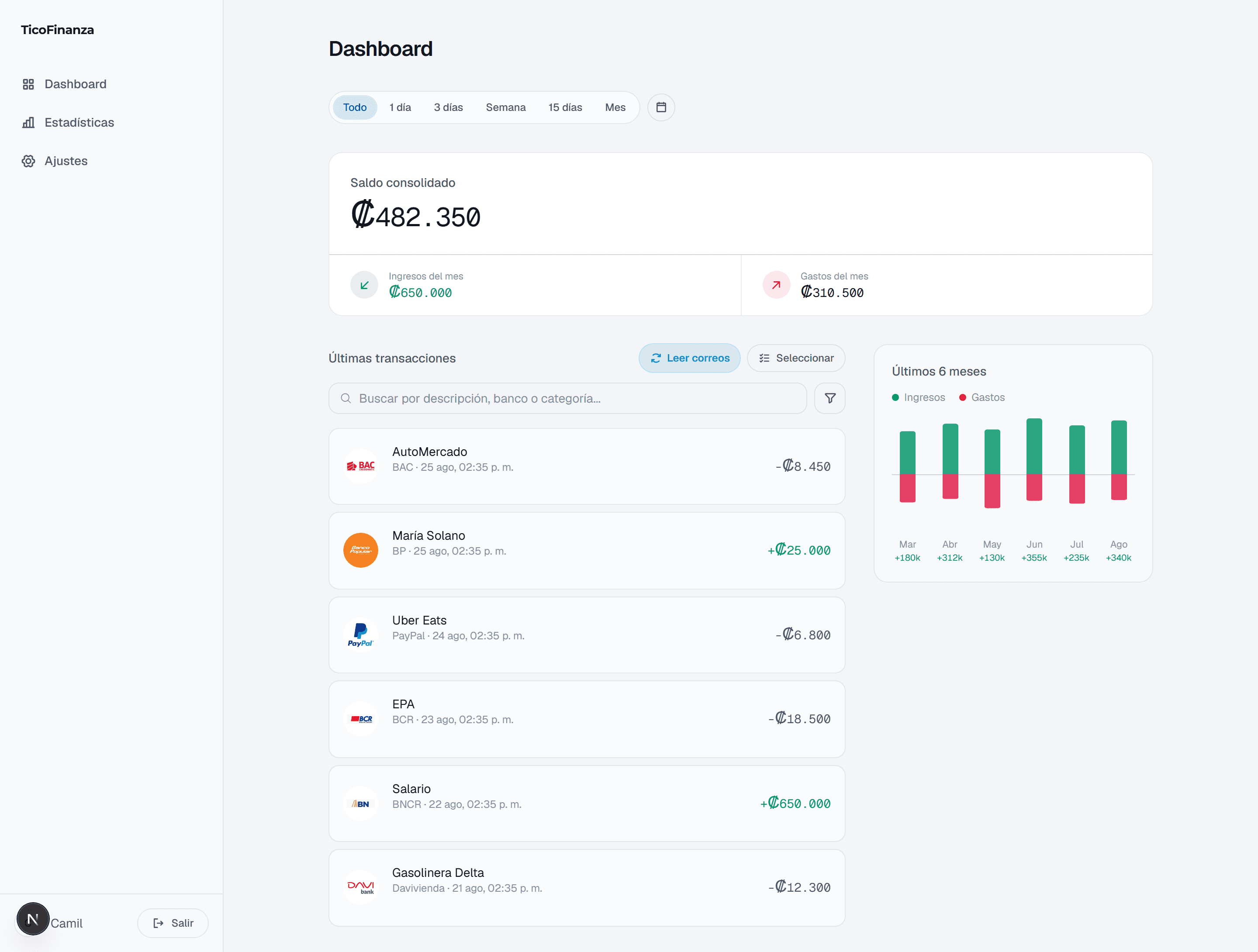 Dashboard de TicoFinanza con el saldo consolidado, las últimas transacciones categorizadas y el gráfico de ingresos y gastos de los últimos 6 meses
